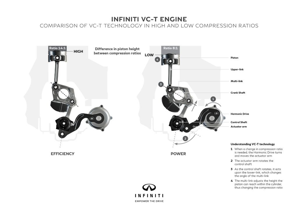 INFINITI -VC-T tech jpg 4k