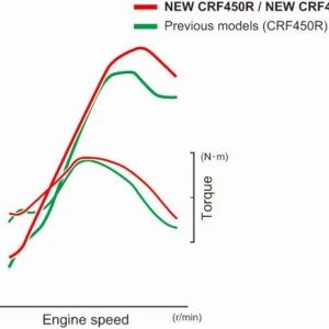 MY Honda CRFR and new CRFRX