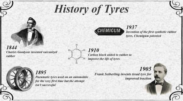 Apollo History of Tyres with Motoroids