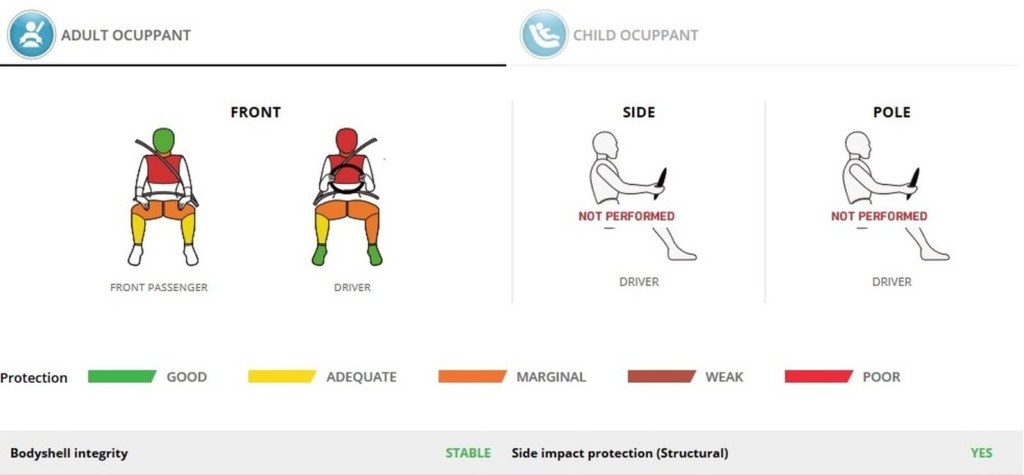 chevrolet-beat-crash-test-infographic2