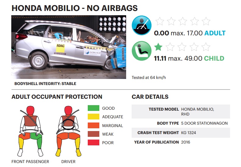 honda-mobilio-no-airbag-crash-test-result