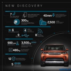 New  Land Rover Discovery