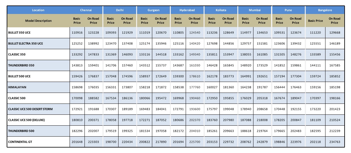 Royal Enfield price hike