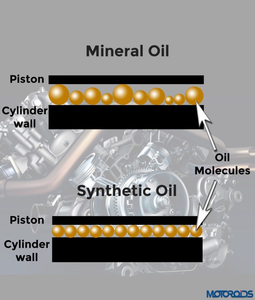 synthetic-vs-mineral-oil-molecules