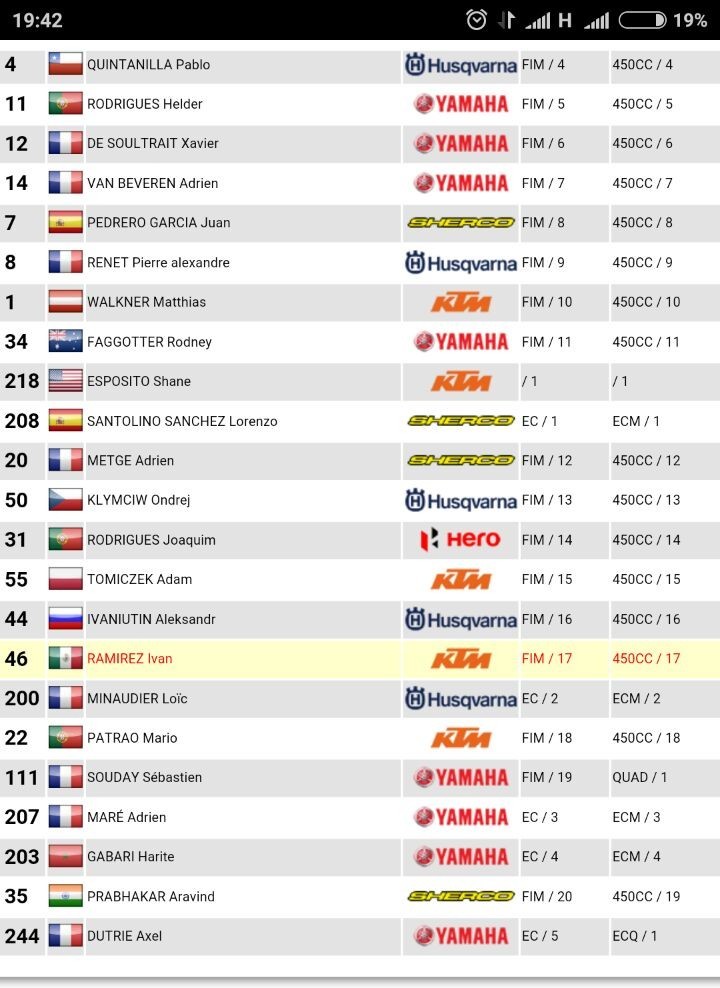 ranking-morocco-rally-leg-3