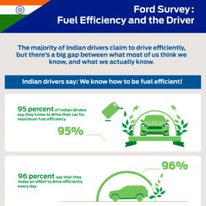 Ford Survey Reveals Fuel Efficient Driving Habits Among Indian Drivers
