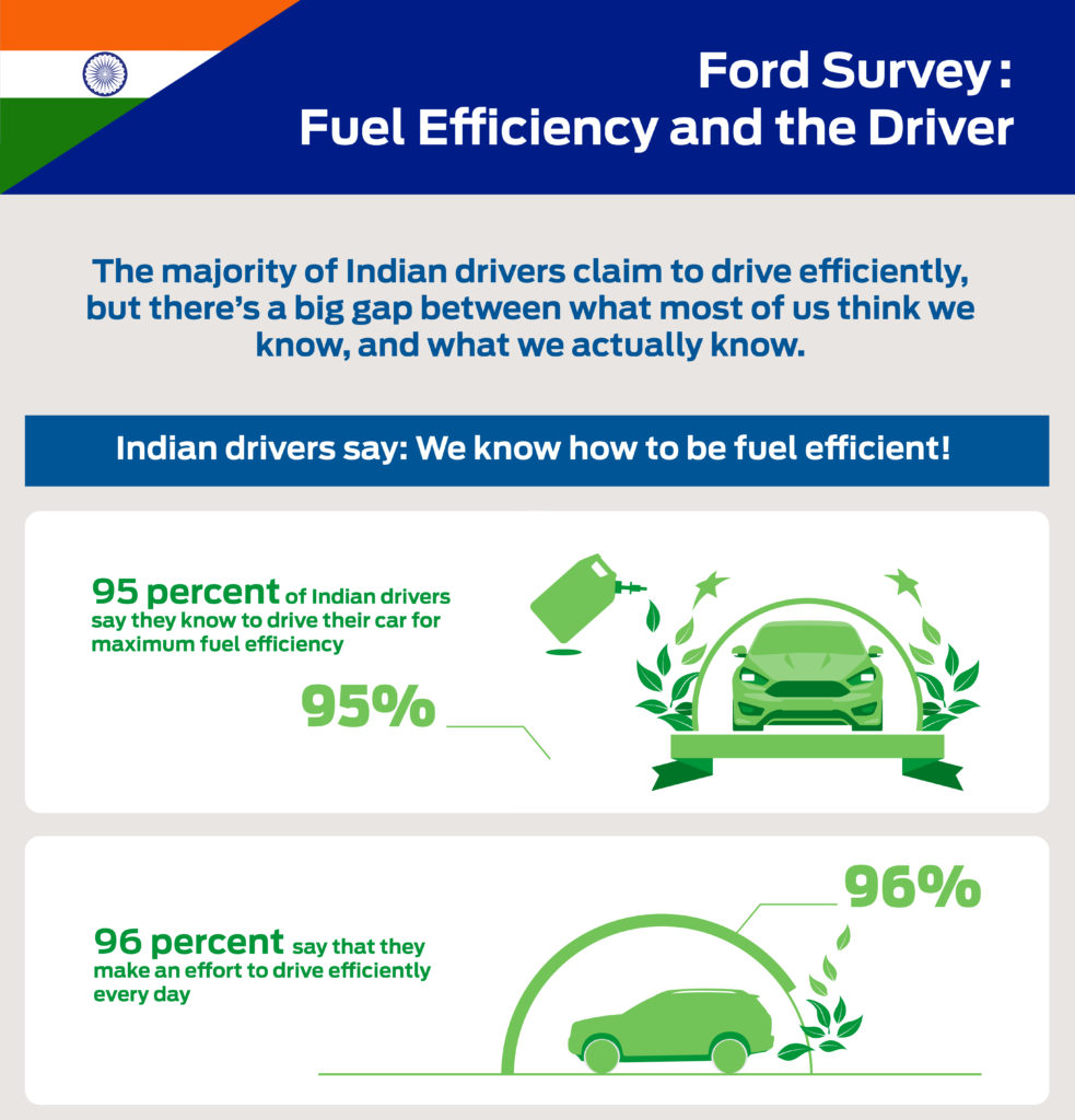 India_Survey_Release_#2_cs5