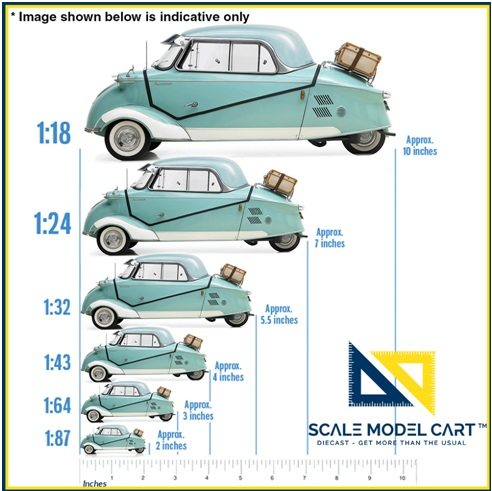 Most Popular Model Car Scales And Sizes Explained! 1:18 v 1:24 v 1