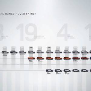 Land Rover Family Tree