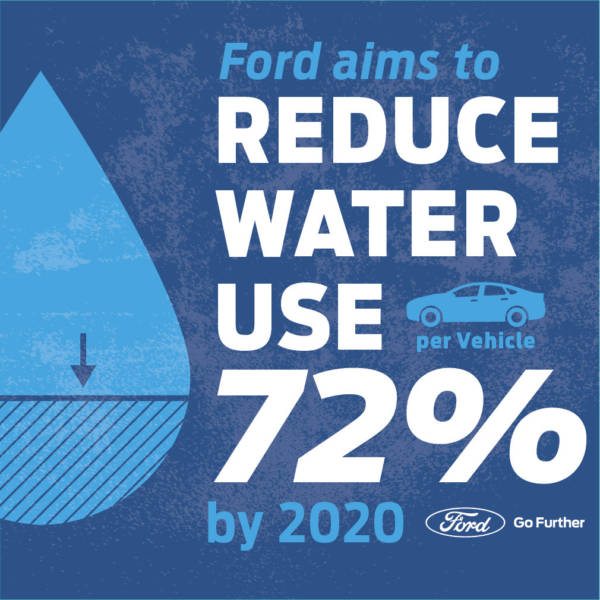 Ford Water Conservation