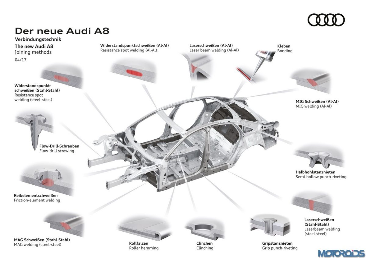 New Audi A8’s Body Structure To Use Mix Of Four Materials | Motoroids