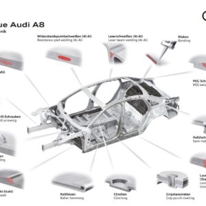 New Audi A Body Structure