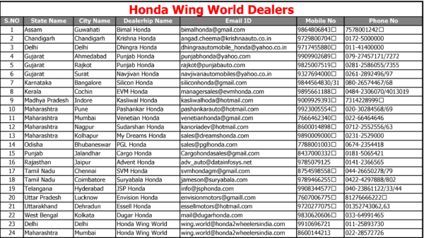 Honda-Wing-World-Dealers-List-e1494847460606-600x337