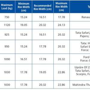 Michelin LTX Force All Terrain SUV Tyres Launched In India