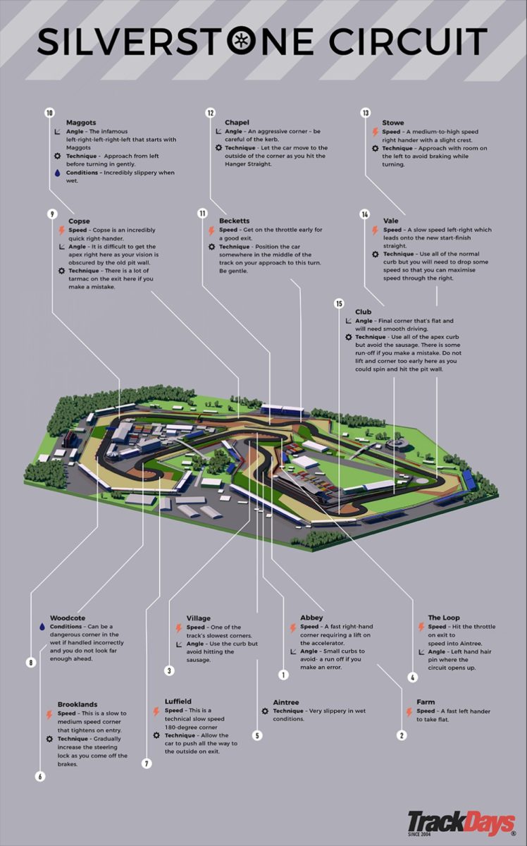 TrackDays Silverstone Race Track