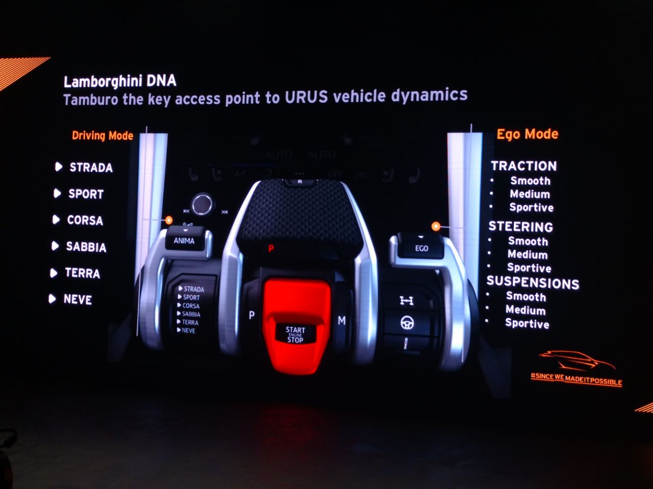 Lamborghini-Urus-Features-India-13