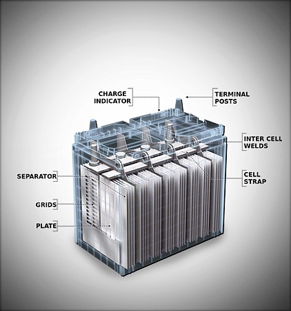 Types Of Car Batteries