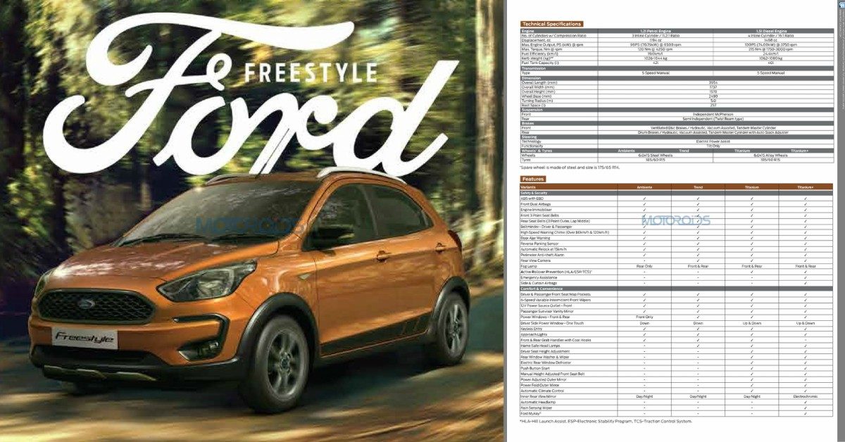 Ford Freestyle Brochure Feature Image