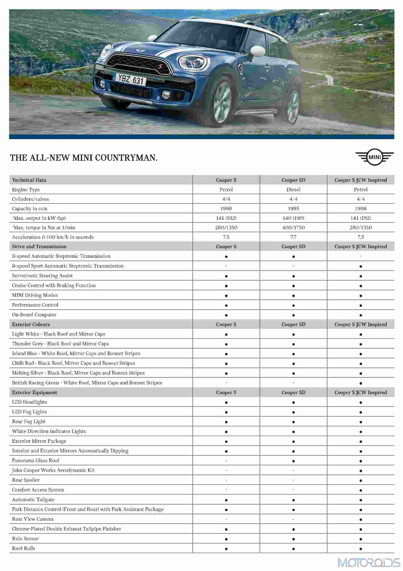 All new MINI Countryman Specification Sheet (1) All new MINI Countryman Specification Sheet (1)