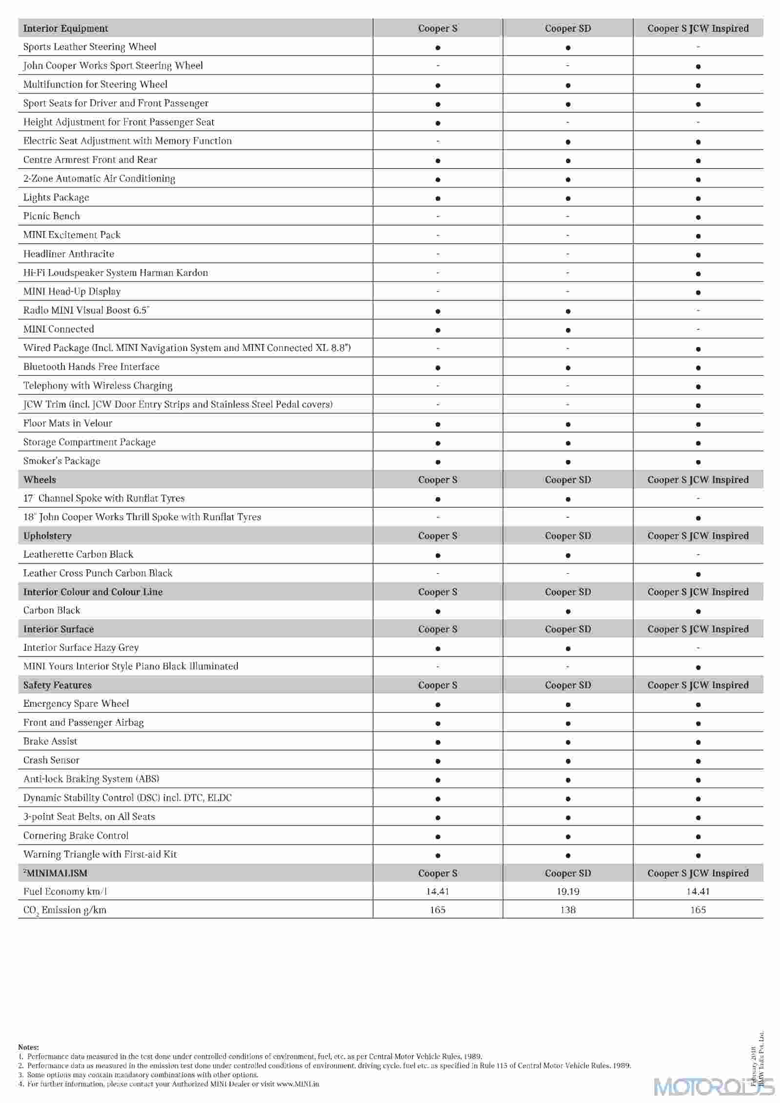 All new MINI Countryman Specification Sheet (2) All new MINI Countryman Specification Sheet (2)