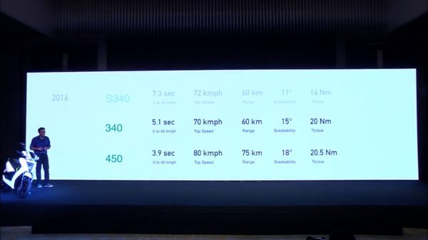Ather 340 and 450 Electric Scooter India Launch (1)