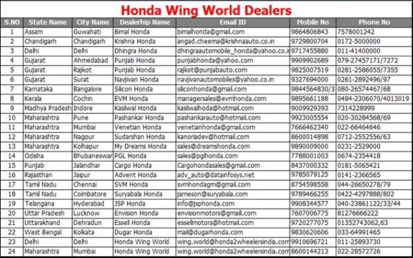 Honda Wing World Contact Honda Wing World Contact