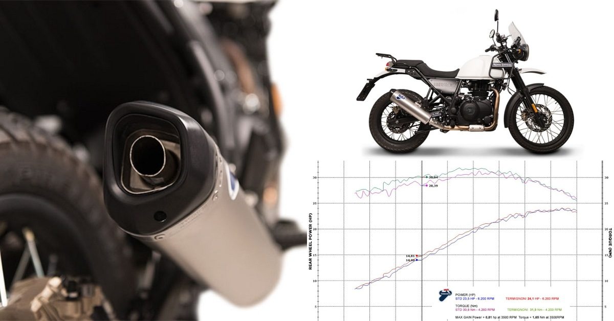 Termignoni Develops Racing Exhaust For Royal Enfield Himalayan Feature Image