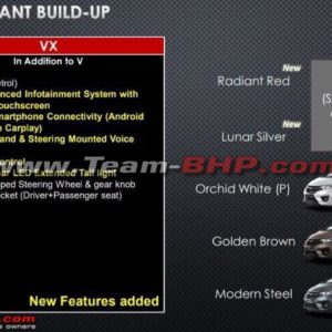 Honda Jazz Facelift Leaked Information