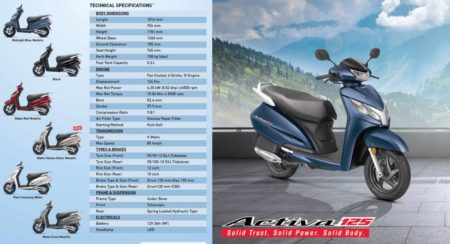 Honda Activa 125 Latest Auto News And Reviews Motoroids