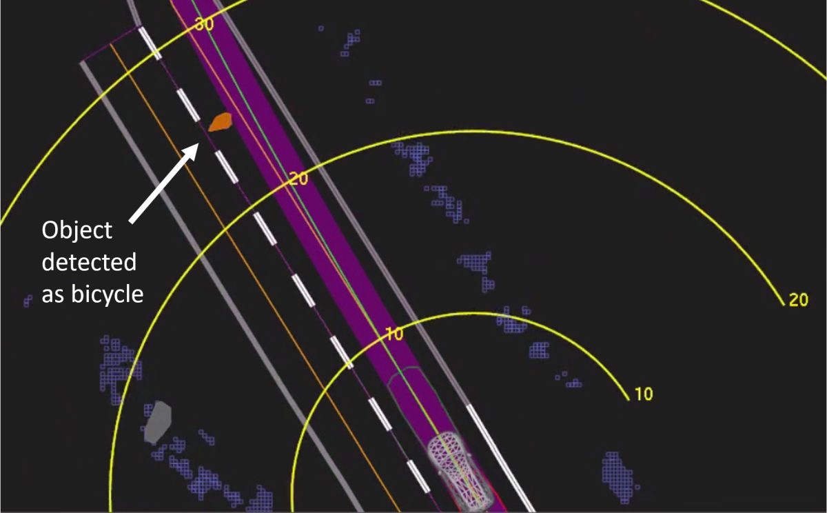 Autonomous Emergency Braking