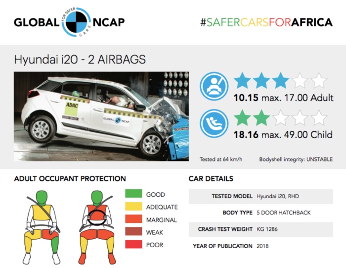 India Made Hyundai I Awarded A 3 Star Safety Rating Motoroids