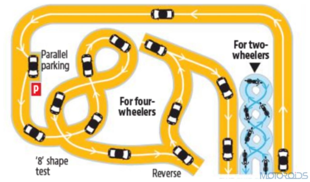 Automated driving test layout delhi