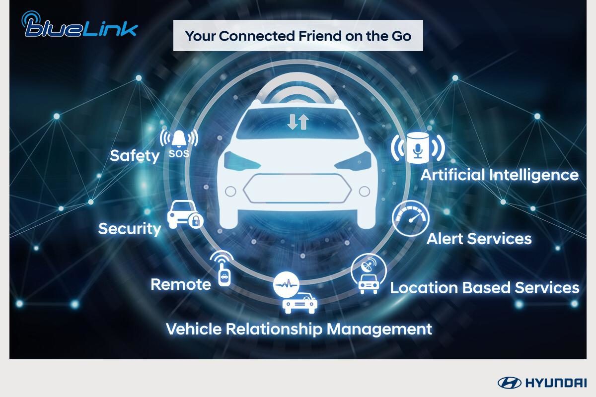 Hyundai Venue BlueLink Connected