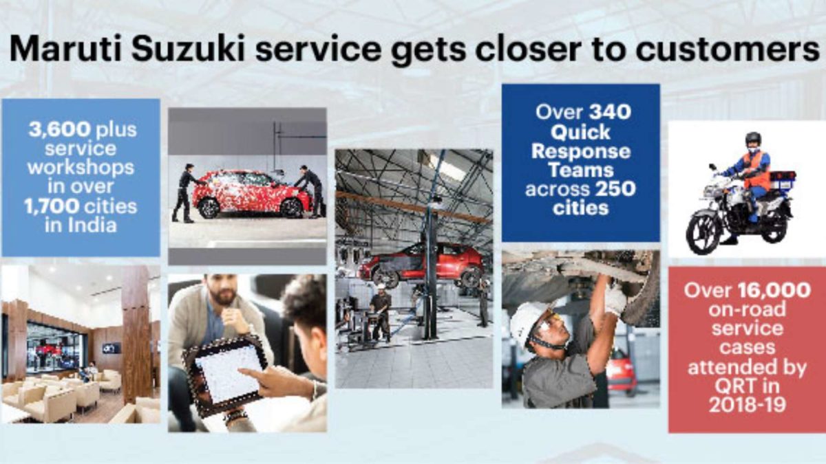 Maruti Suzuki Service gets closer to its customers