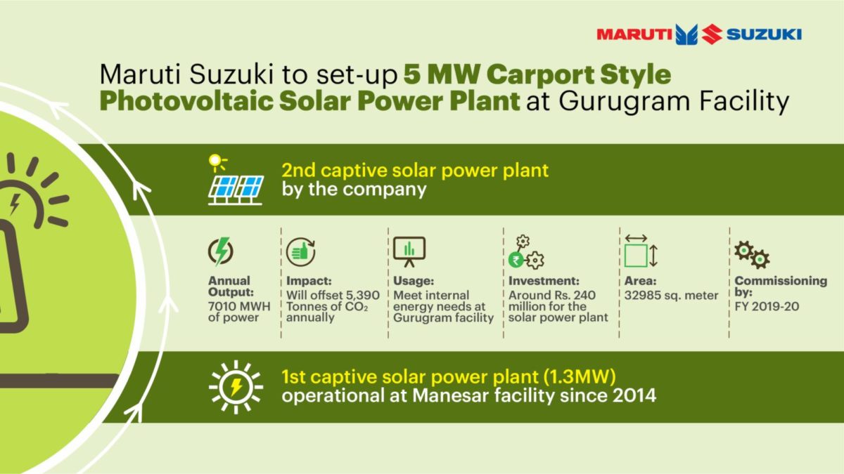 Maruti Suzuki sets up MW solar plant