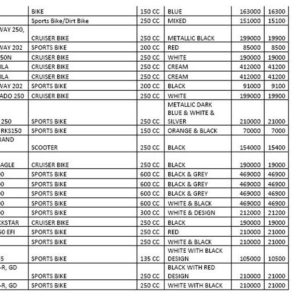 DSK owned bikes auction list