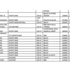 DSK owned bikes auction list