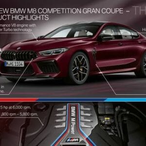 BMW M Gran Coupe