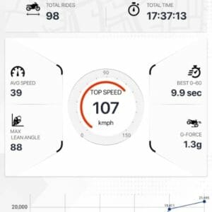 Race Diagnostic Screen in the TVS SmartXonnect App
