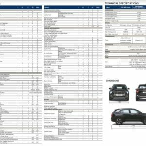 Hyundai Creta Spec Sheet