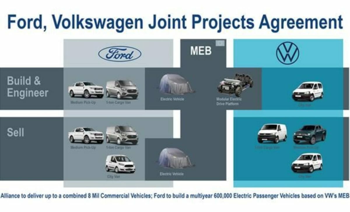 Ford volkswagen Alliance