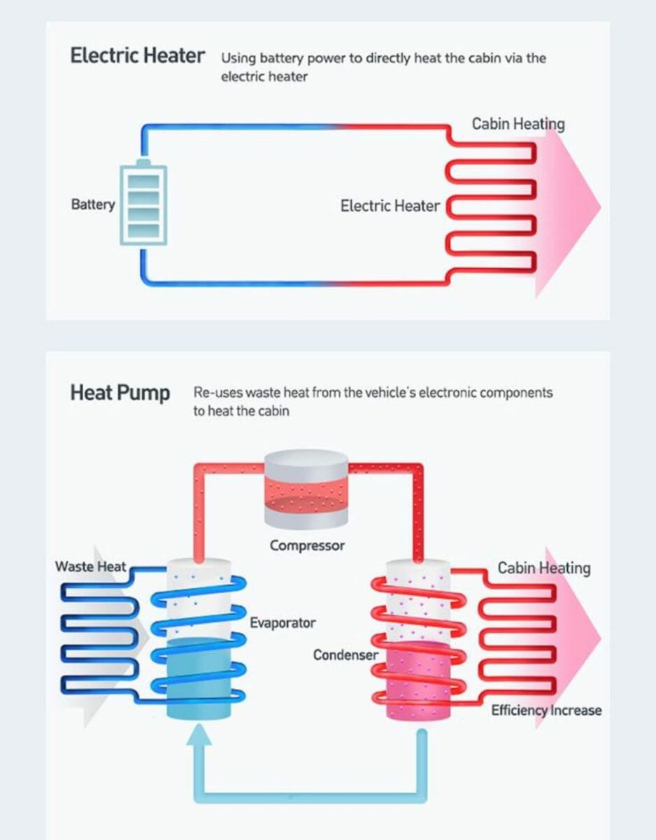 Hyundai Kia heat management