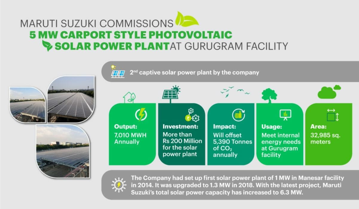 Strengthening Green Manufacturing Maruti Suzuki