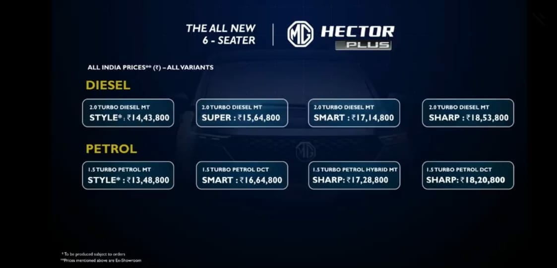 Hector Plus Variants Wise prices