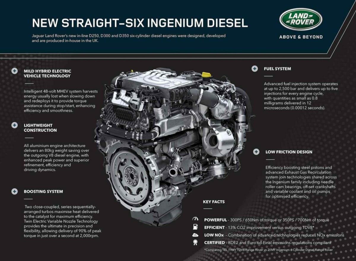 Ingenium Diesel Engine