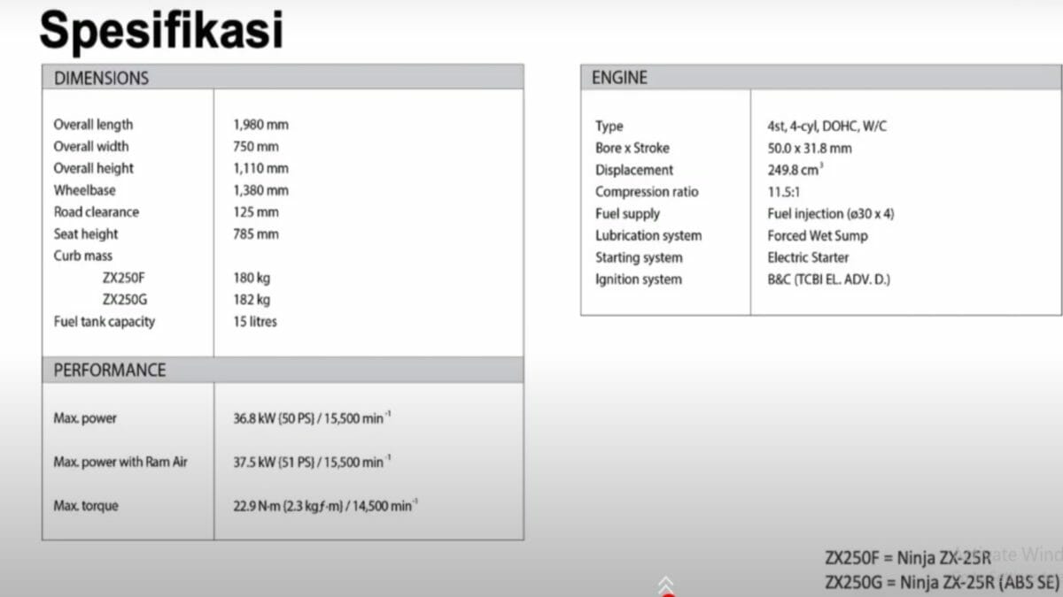 Kawasaki Ninja ZX 25R official Launch 1