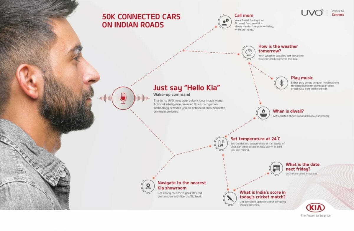 Kia connected cars (1)