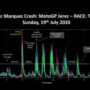 Marc Marquez crash stat