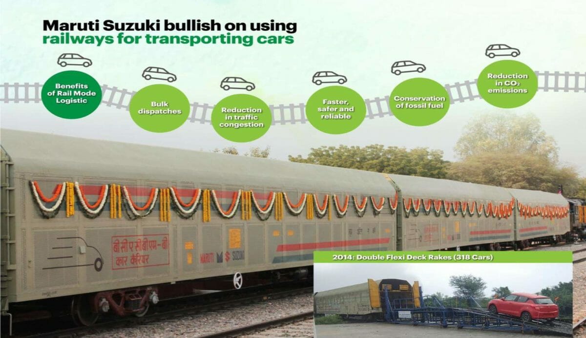 Maruti Suzuki freight trains