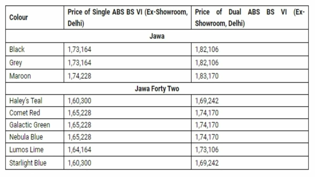 BS6 Jawa Price list